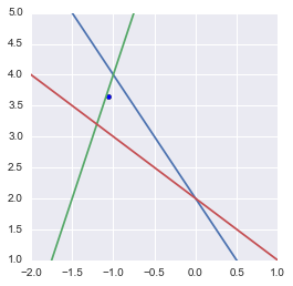 Github Erhan Ozdogan Pseudo Inverse Calculator Java Moore Penrose - High Resolution Dark Pictures for Desktop
