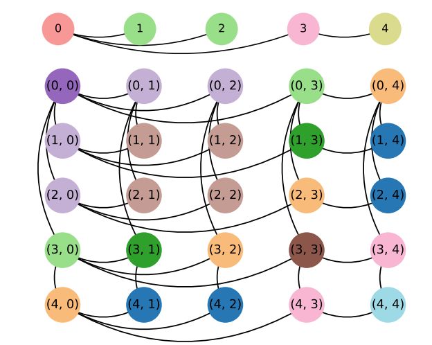 Github Barsguy Subgraphormer Subgraphormer Unifying Subgraph Gnns - Full HD Light Backgrounds for Desktop