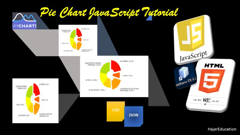 Amcharts Javascript Tutorial Parsing Dates And Styling Up The Chart - Minimal Texture Collection - Desktop Quality