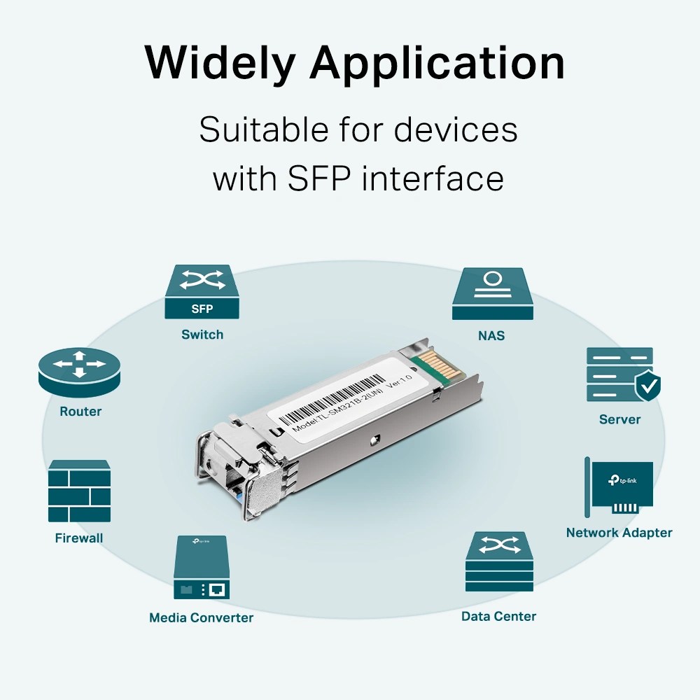 Omada Omada TL-SM321B-2 1000Base-BX SFP Module TP-LINK