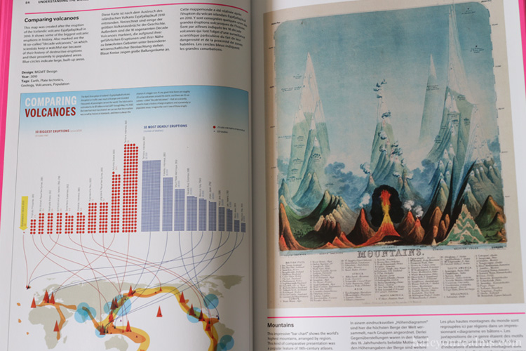 Understanding The World : Atlas Of Infographics Book Review
