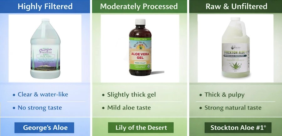 Aloe Vera Brand Comparison