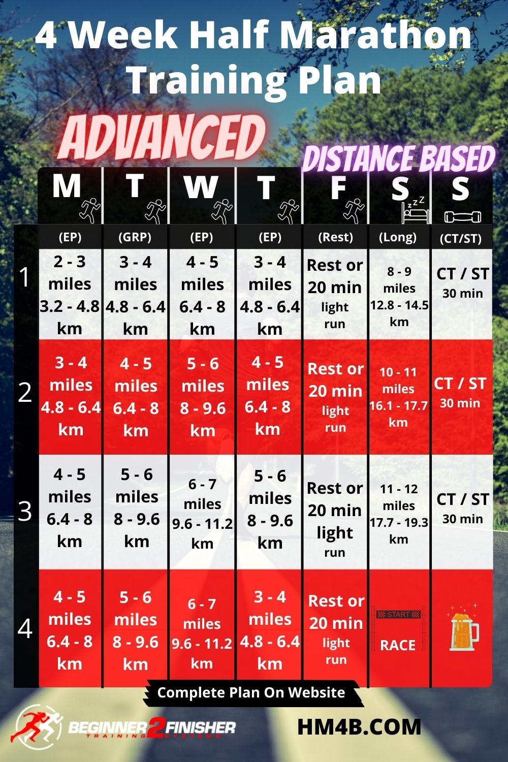 How long do you need to train for a marathon How To Train For A Marathon Best Tips And Training Plans