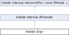 Halide Halide Argument Struct Reference - Best Sunset Pictures in Mobile