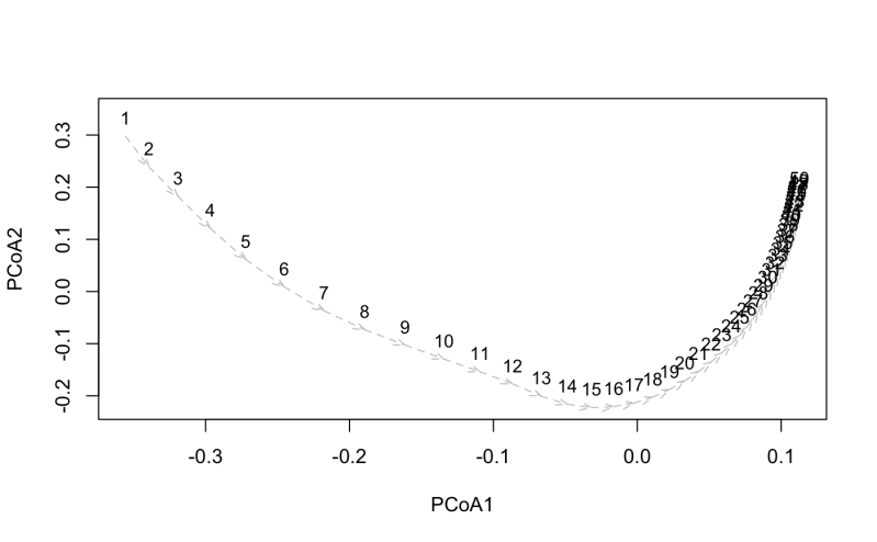 Time Series Plot Tsplot Seqtime - Creative Vintage Illustration - Mobile