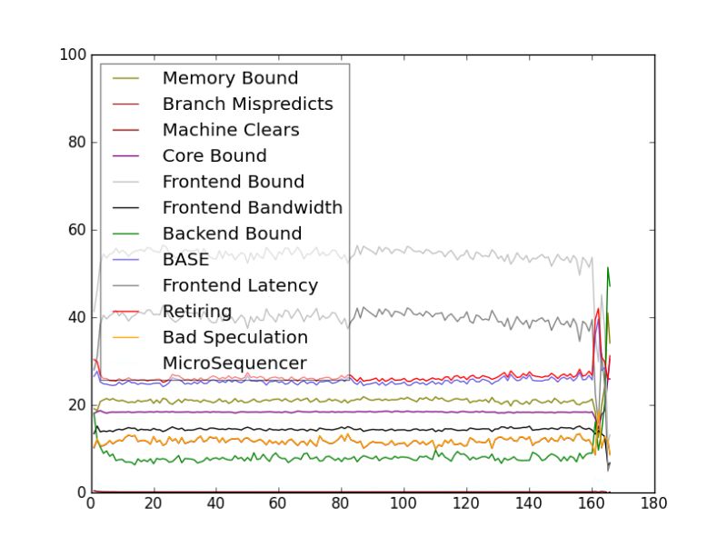Github Yangxi Pmu Tools 1 Intel Pmu Profiling Tools - 8K Minimal Pictures for Desktop