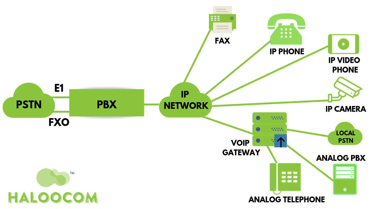 Pbx Trunks Time Travel
