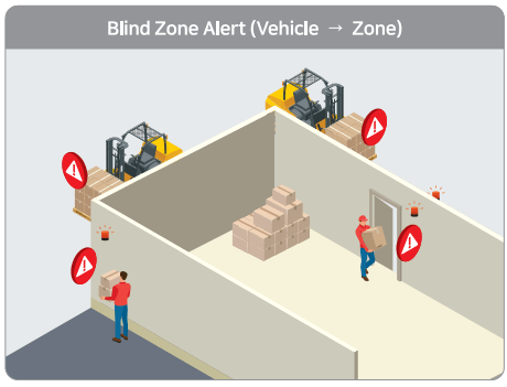 Proximity Alert System