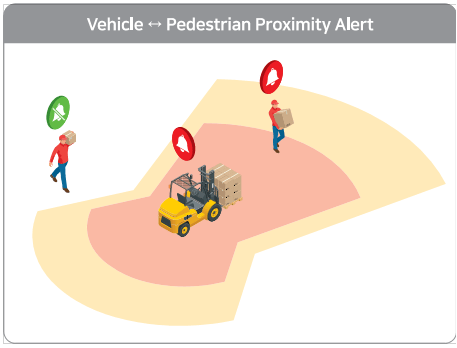 Proximity Alert System