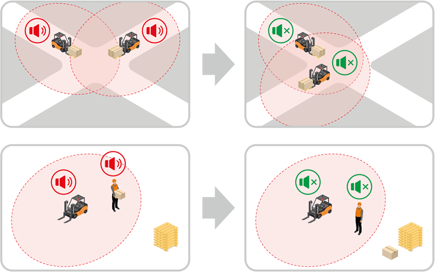 Proximity Alert System