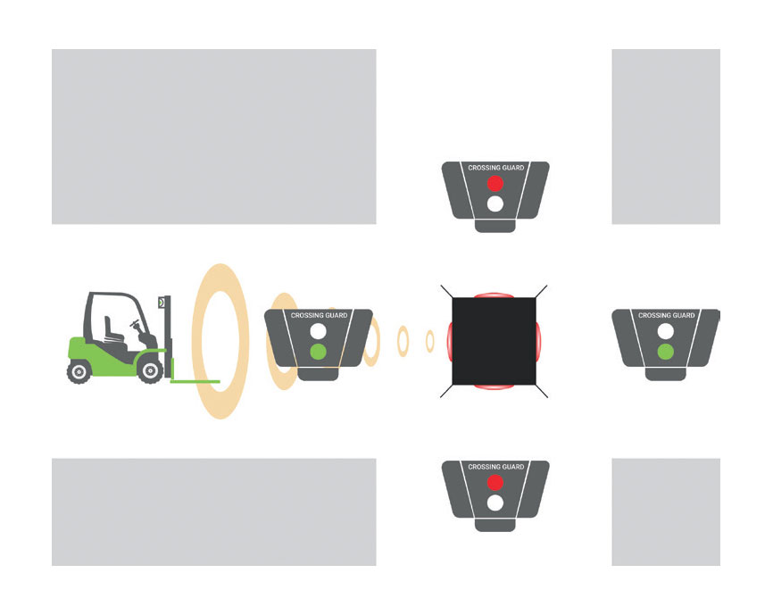 Active Safety Technologies