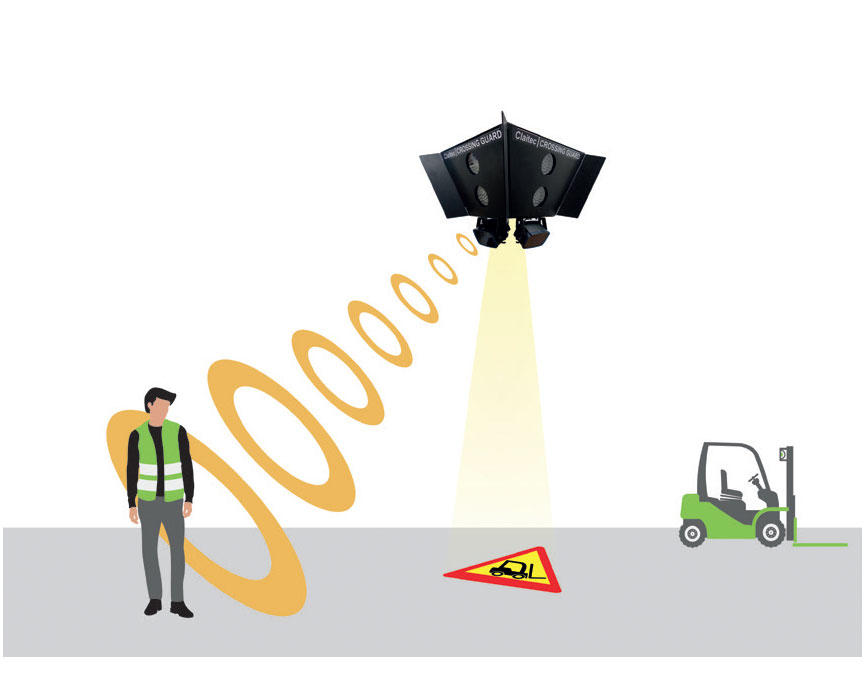 Active Safety Technologies