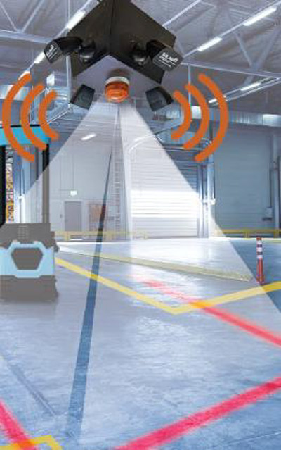 Active Safety Technologies