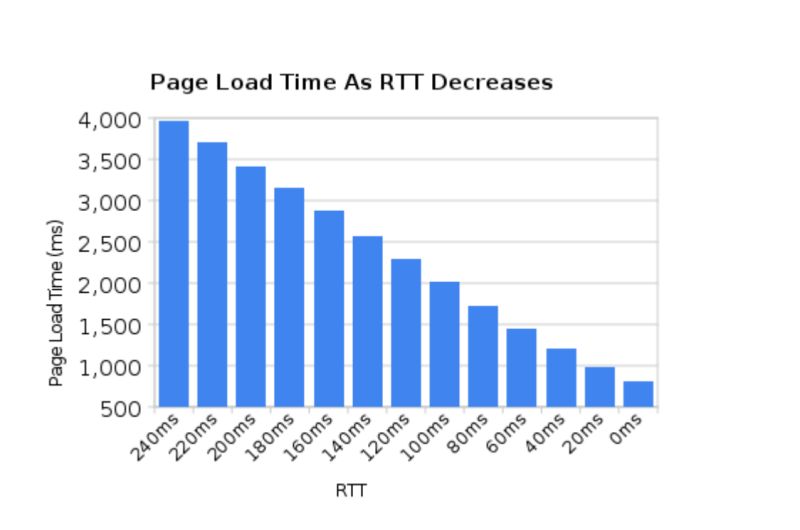 Halvards Halvard Skogsrud Github - Elegant Desktop Gradient Arts | Free Download