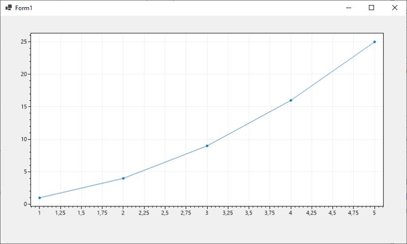 Sp5 Empty Scatter Plot Issue 2740 Scottplot Scottplot Github - HD Colorful Patterns for Desktop