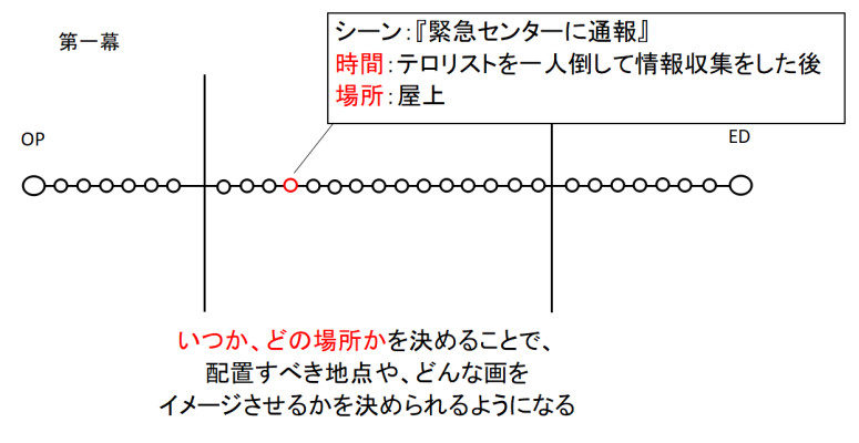 2.1『シーン』について | ハルBlog