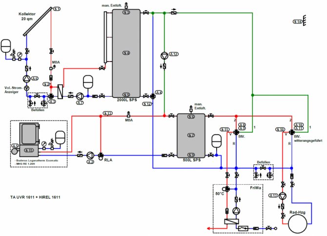 Методы установки индивидуального отопления на последнем этаже многоквартирного дома