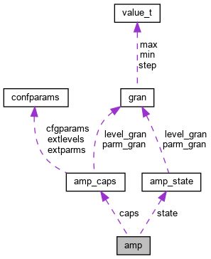 Hamlib S Rig Struct Reference - Elegant Retina Abstract Photos | Free Download