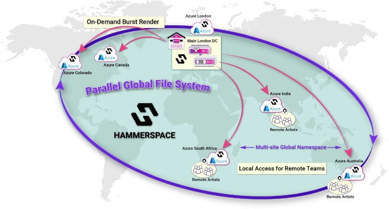 Hammerspace Global Data Platform - Premium Sunset Image - Retina
