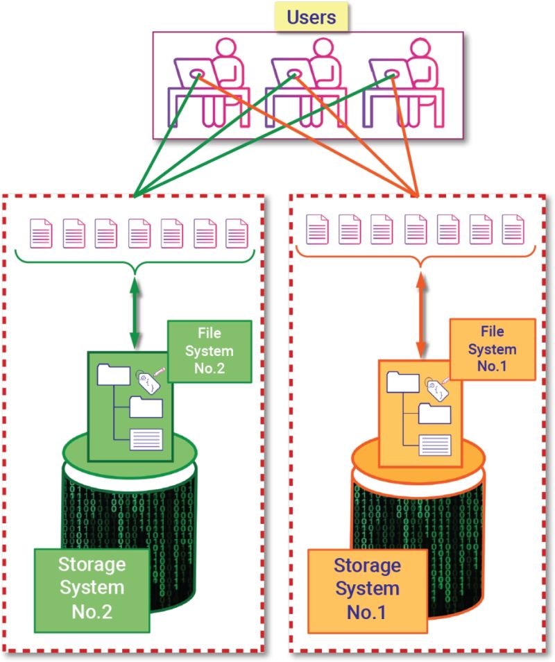 Hammerspace Global Data Platform - Download Modern Dark Wallpaper | HD