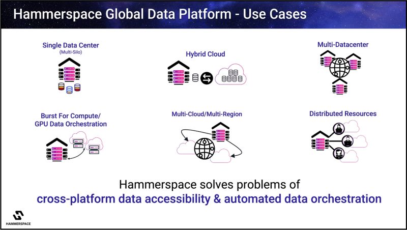 Hammerspace Data Platform Hammerspace - Premium Abstract Wallpaper Gallery - HD