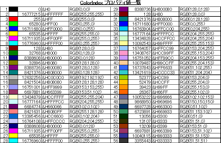 Excel Hex 表示how Dycvi