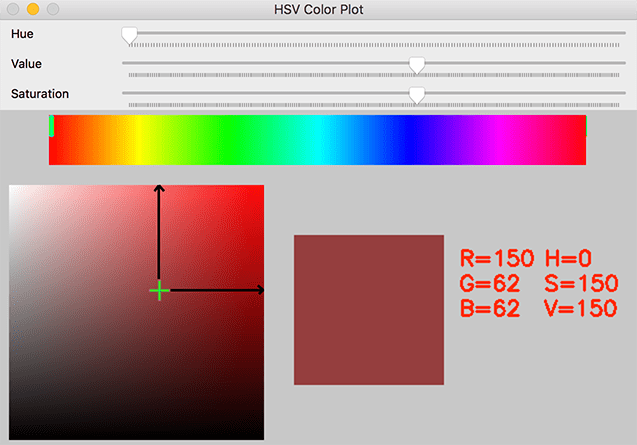 25/06/2012 · unlike rgb and cmyk, which use primary colors, hsv is closer to how humans perceive color. Hsv Vs Rgb Hand Map