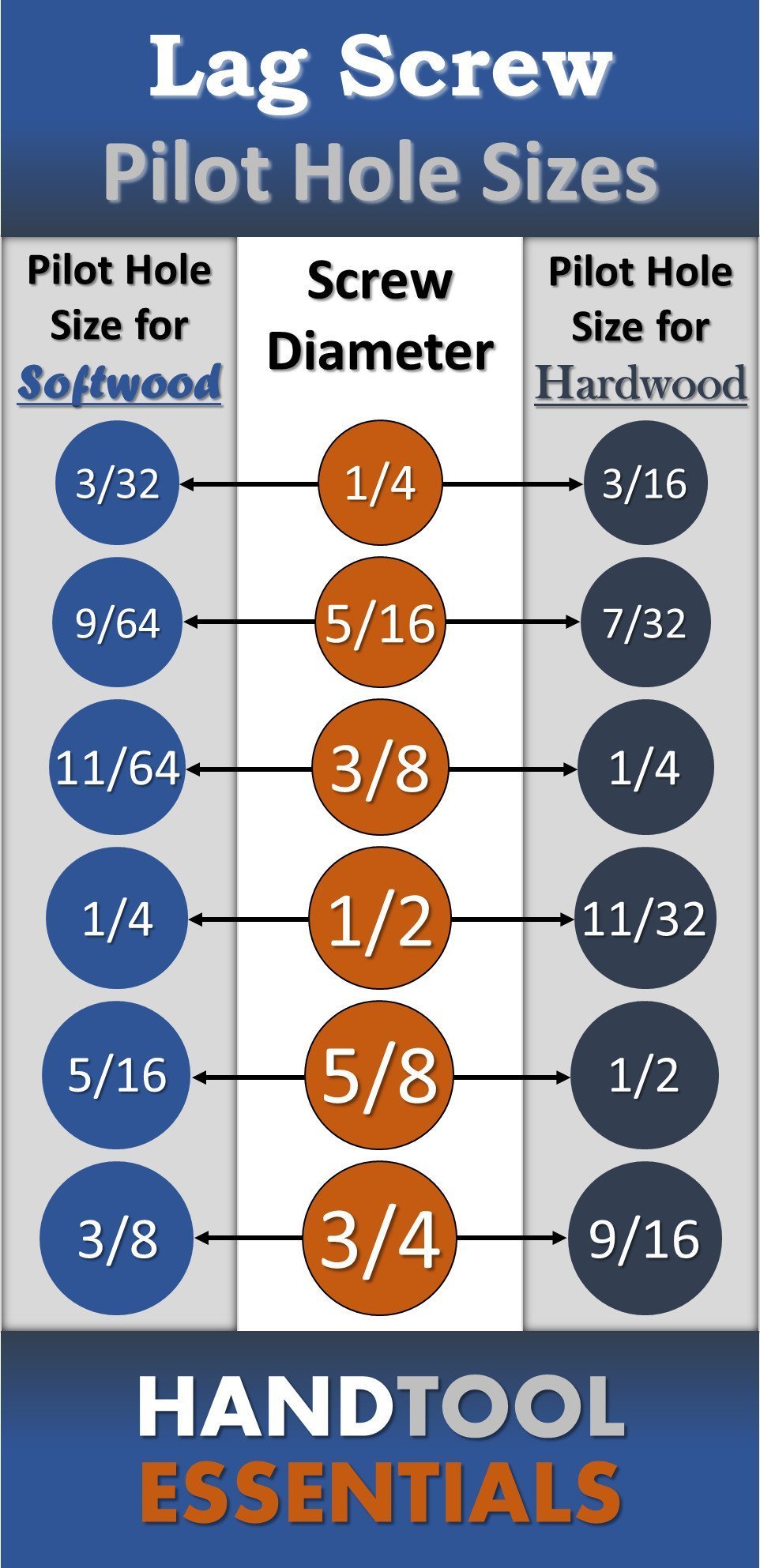 Lag Screw Pilot Hole Sizes Wood Chart Guide | Hand Tool Essentials