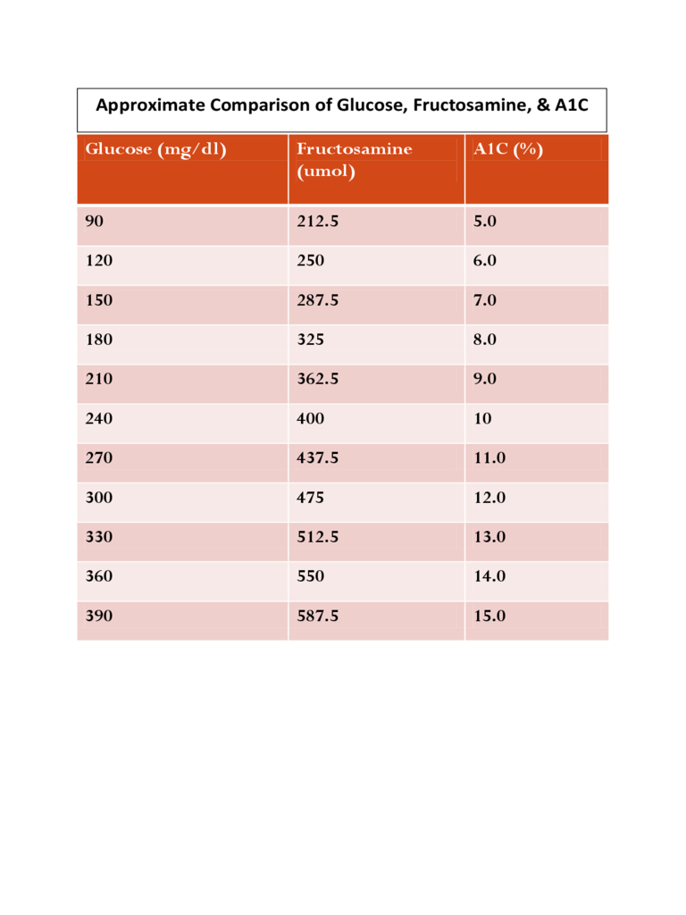 2021 a1c chart fillable printable pdf forms handypdf