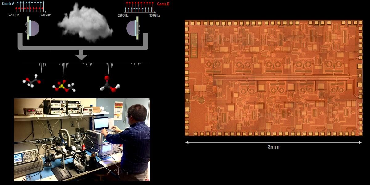 Mit Terahertz Integrated Electronics Group Professor Mit Terahertz Integrated Electronics Group Professor