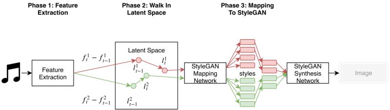 Video Reactive Visuals Github - Stunning Colorful Picture - Ultra HD