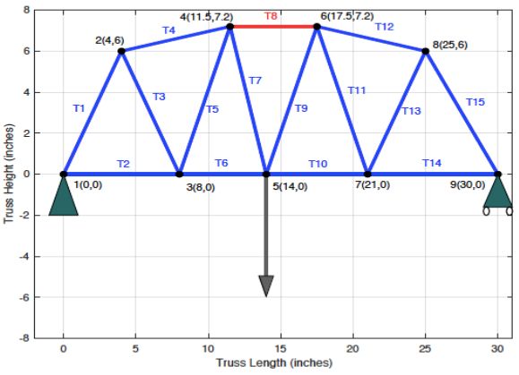Github Ludwigcano1 Trussanalysis - High Quality Mountain Art - 8K
