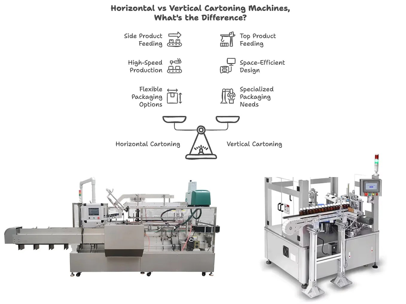 horizontal vs vertical cartoning machines