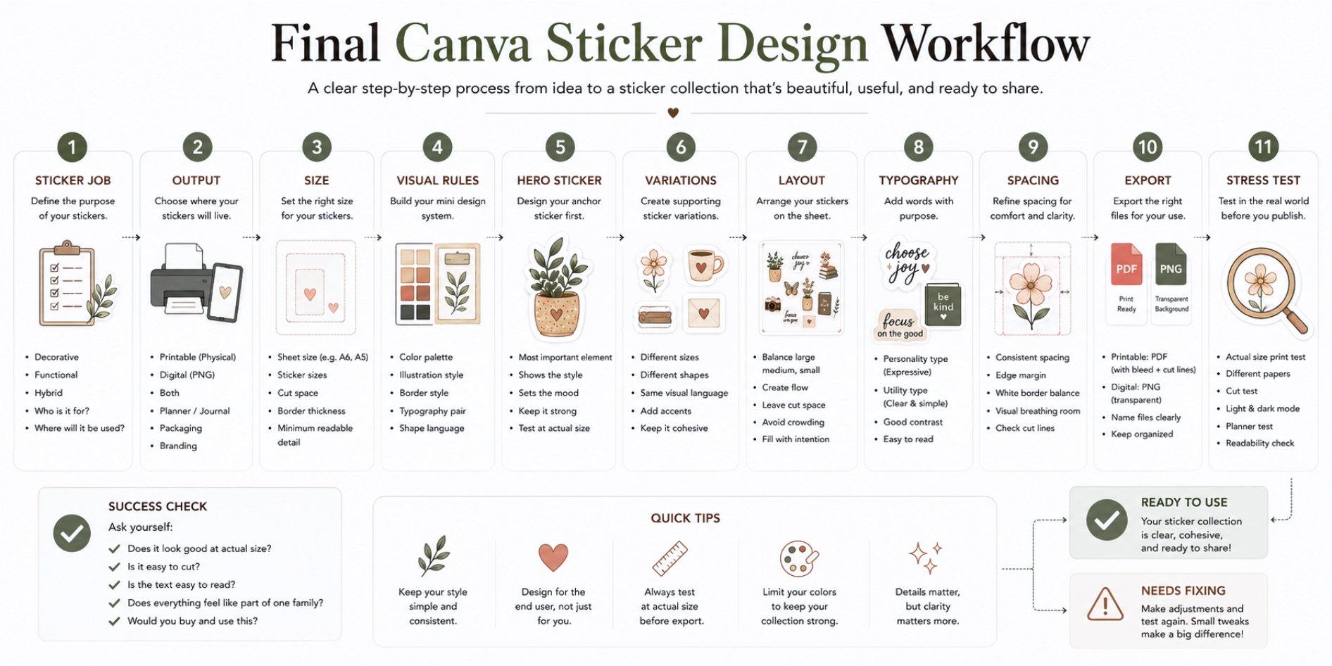 Canva Sticker Design Tutorial For Printable And Digital Sticker Sheets 9