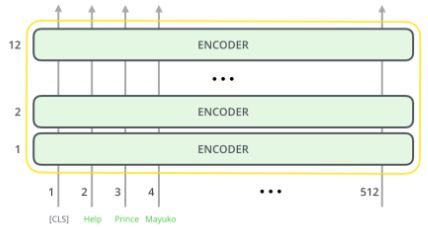 Github Aditrhn Word Embedding Bert For Feature Extraction In - Full HD Abstract Backgrounds for Desktop