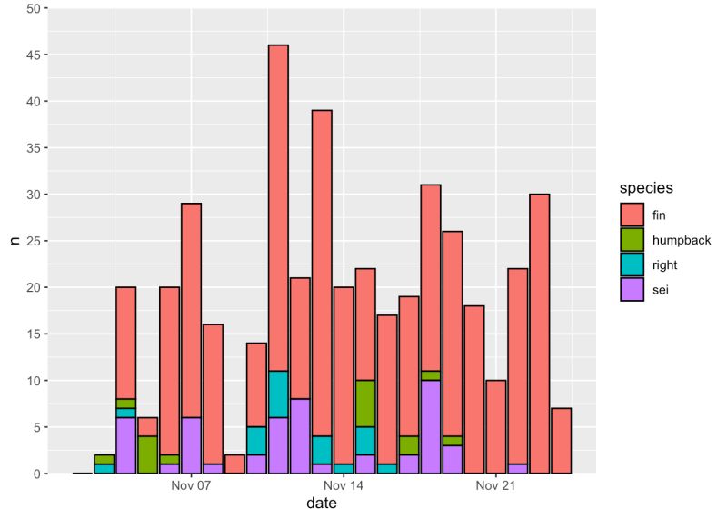 Chapter 3 Getting Started Ggplot2 For Ocean Data - Best Ocean Arts in HD