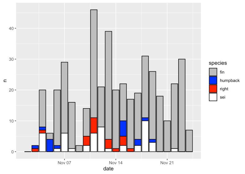 Chapter 3 Getting Started Ggplot2 For Ocean Data - Modern Minimal Art - Mobile