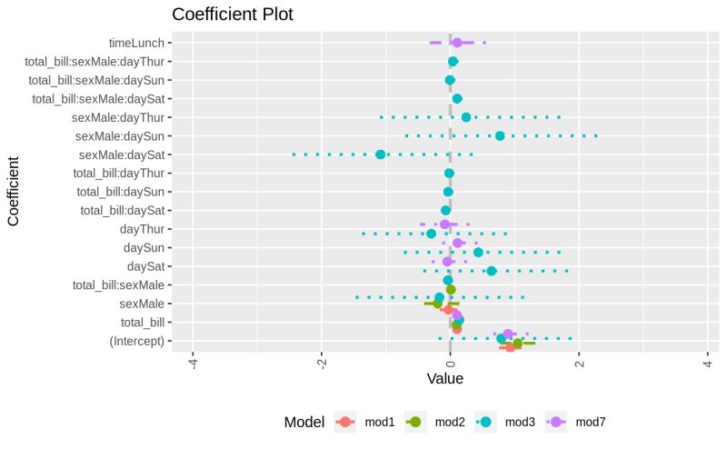 Plot Multiple Coefplots Multiplot Coefplot - Download Classic Geometric Picture | 4K