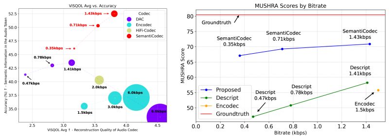 Github Harlanthomas Wave2vec An Auto Encoder For Audio Semantic - Geometric Photos - Gorgeous Retina Collection