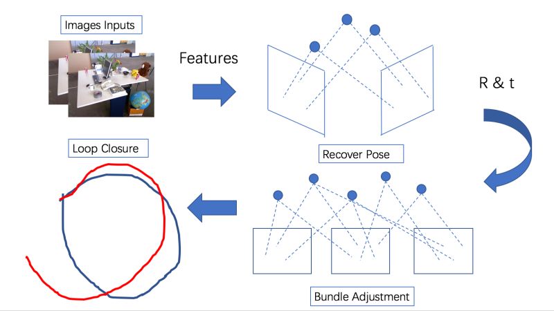 Github Liliila Cpp Final Summary - Best Mountain Designs in Mobile
