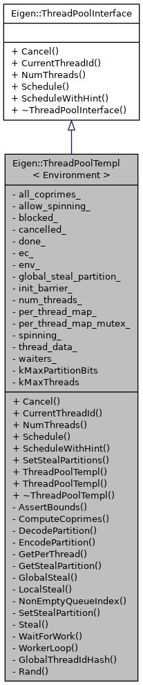 Eigen Eigen Vectorblock Class Template Reference - HD City Wallpapers for Desktop