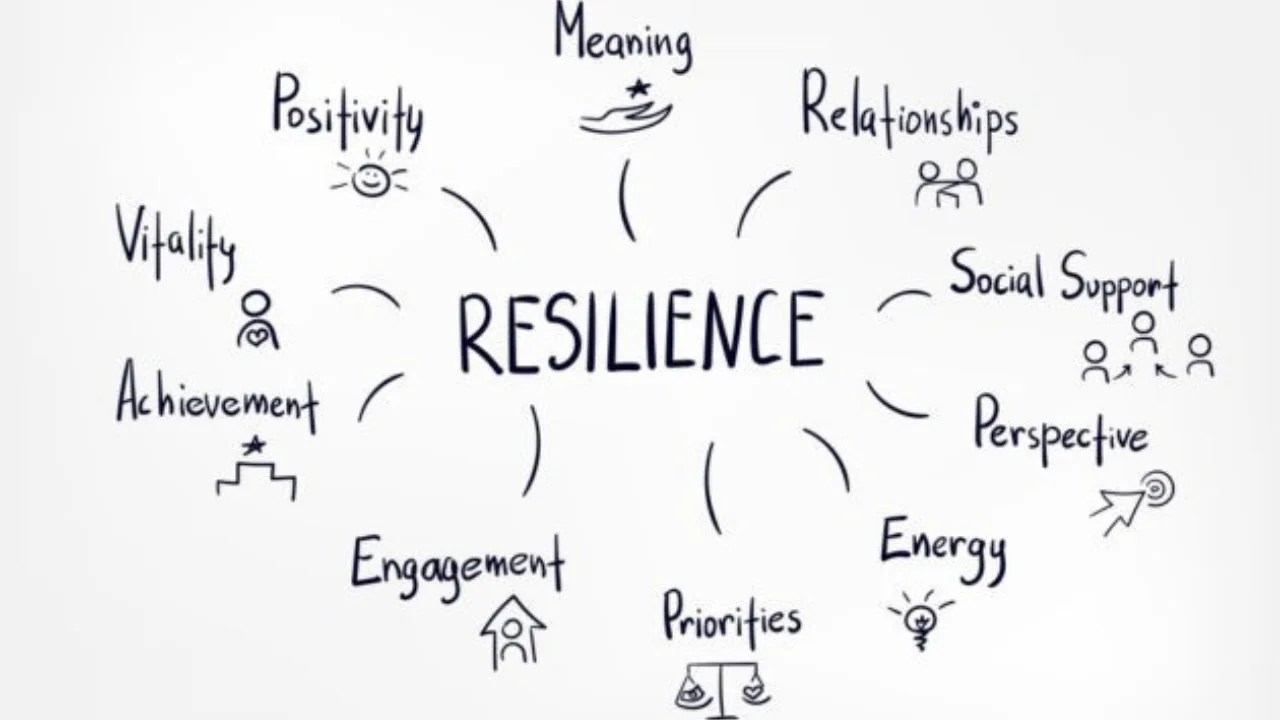 Building resilience: crisis management strategies for start-ups and