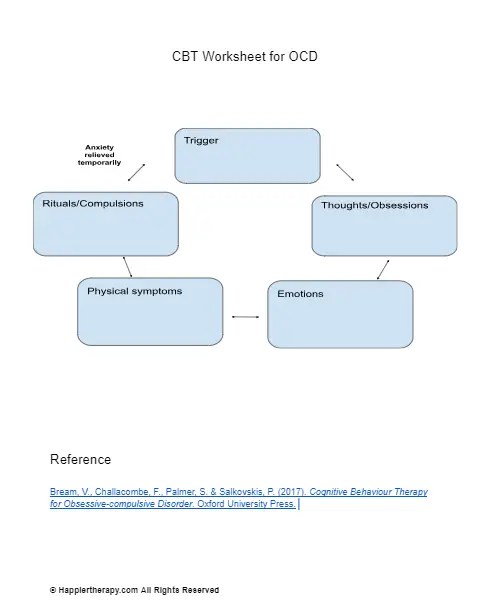 Cbt worksheet for ocd