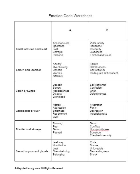 Imago Therapy Worksheet Example Free Pdf Download - Nature Patterns - Premium HD Collection