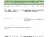 Executive Functioning Worksheet Pdf Happiertherapy