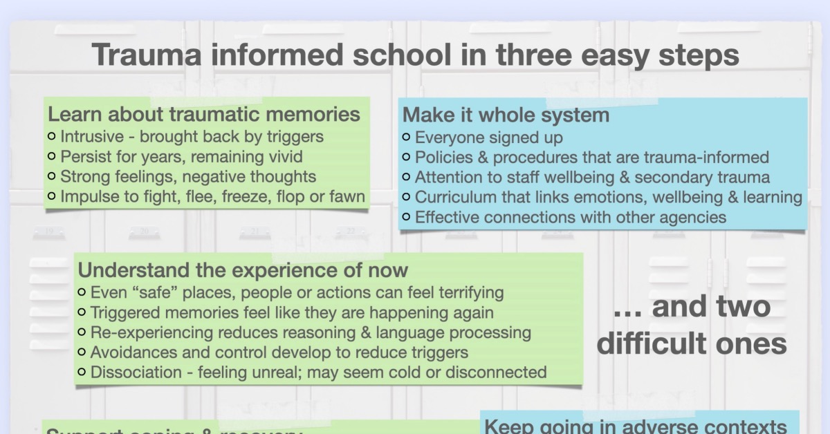 Trauma informed schools are effective schools!