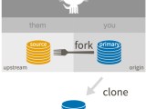 Day 1 Intro And Github