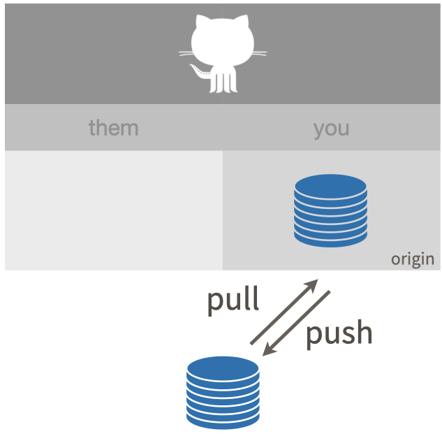 Github Pull Stream Pull Pushable A Pull Stream With A Pushable Interface - Download Classic Gradient Image | Mobile