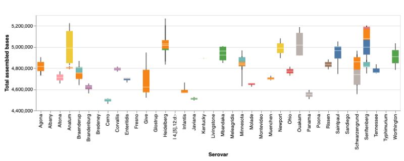 Adding External Content The Microreact Cookbook - Vintage Arts - Premium Mobile Collection
