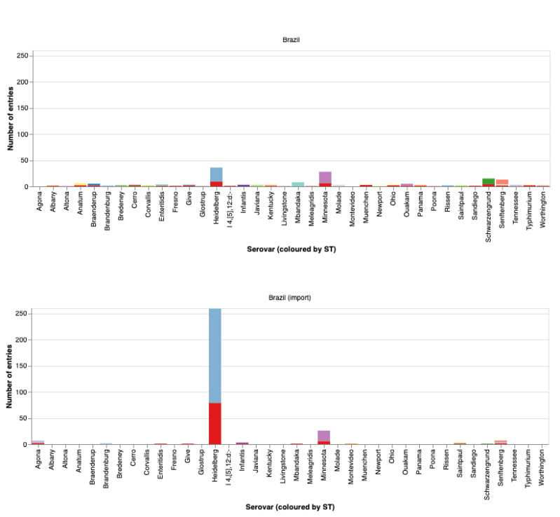 Adding External Content The Microreact Cookbook - Premium Sunset Image Gallery - HD